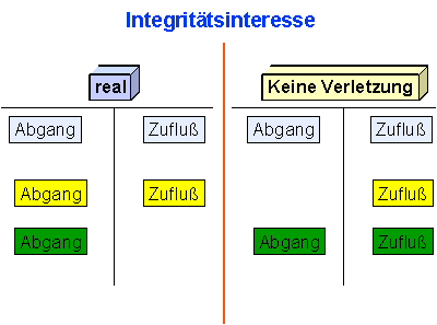 InteInt