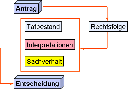 Deduktives Hauptschema