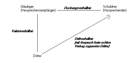 Vertrag zu Gunsten Dritter