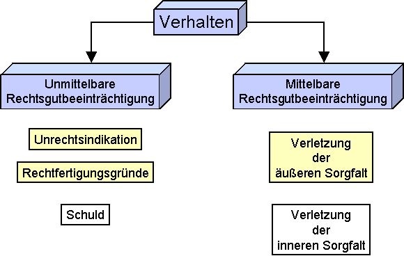 823-mittel