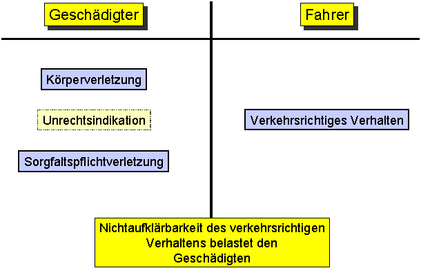 strabafahrer