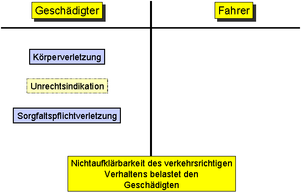 strabafahrvor