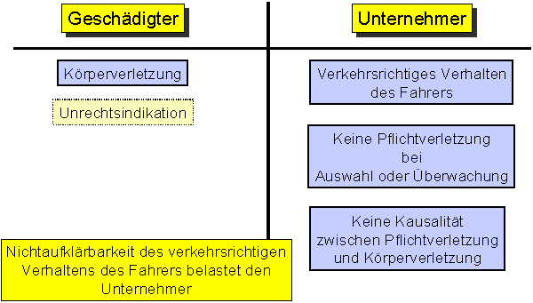 strabauntertrad