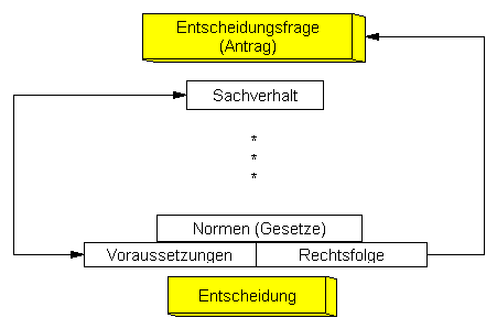 Methodisches Grundgerüst